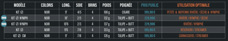 Kit DVX IZI Mouches Devaux