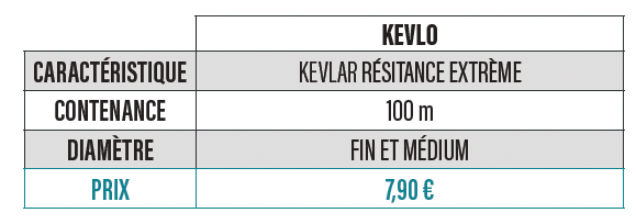 kelvo kelvo