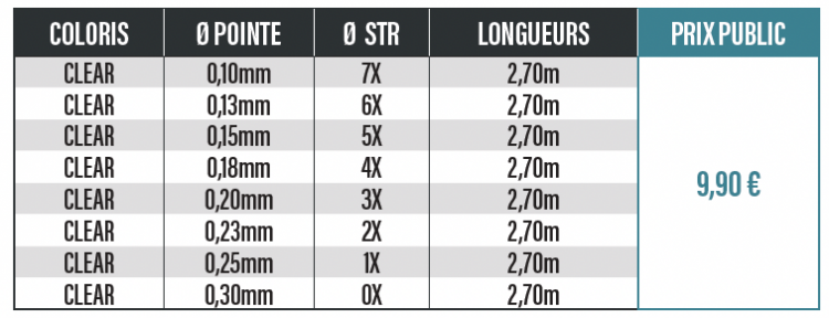 Queue de rat fluorocarbone-1 Queue de rat fluorocarbone