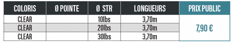 Queue de rat speed CM