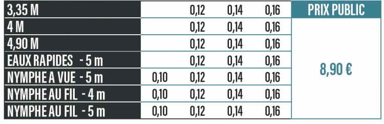 Bas de ligne à noeuds Bas de ligne à noeuds