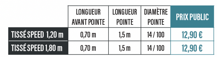 Bas de ligne tissé speed