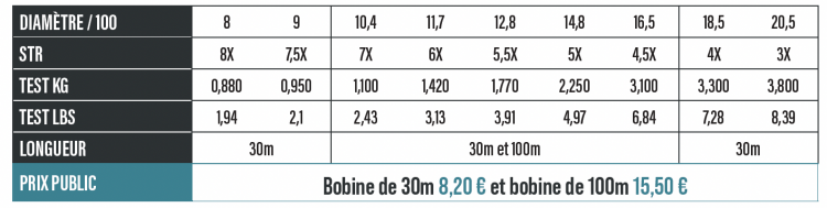 Nylon super tippet tiger