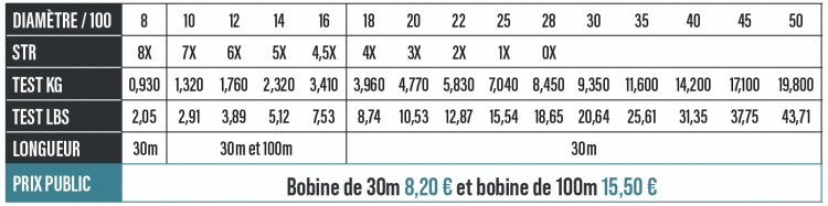 Nylon Tiger Mouches Devaux