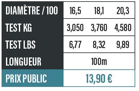 Nylon Nymphe Tiger Bicolore