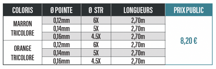 Queue de rat speedlast Queue de rat speedlast