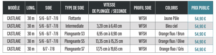 Soie castlake Soie castlake