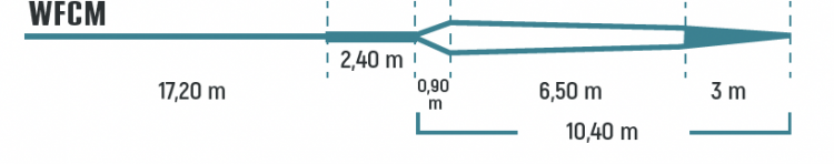soie-volt-distance-cm-2
