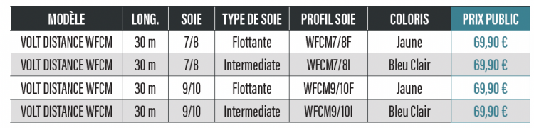 Soie volt distance cm Soie volt distance cm