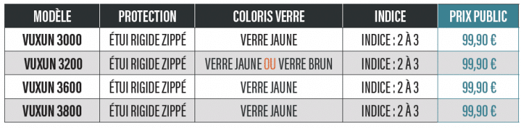 Lunettes polarisantes photochromiques Vuxun série 3000