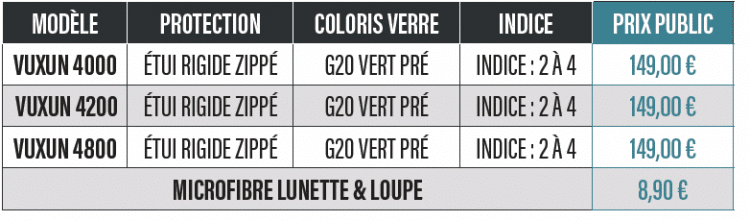 Lunettes polarisantes photochromiques Vuxun série 4000