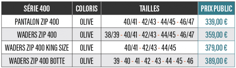 Waders Zip 400