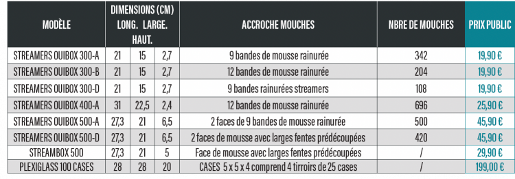 Boîtes Ouibox Streamers 300 / 400 / 500 - Streambox 500