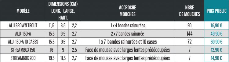 Boîtes Ouibox Alu - Streambox 150 / 200