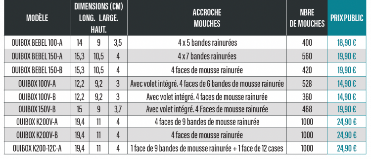 Boîtes Ouibox Bebel 100V & 150V / K200