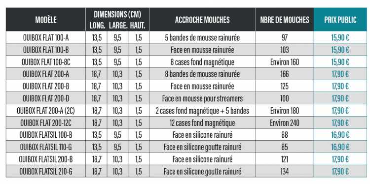 Boîtes Ouibox Flat & Fatsil