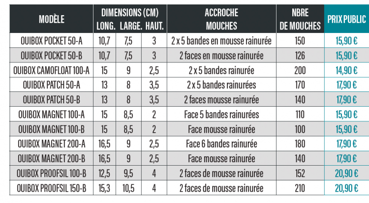 Boîtes ouibox Pocket Patch Camofloat Magnet Proofsil