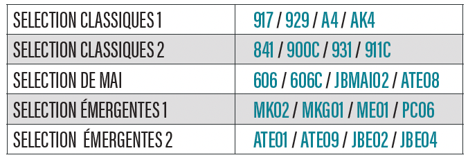 Sélection 4 mouches Mouches Devaux Sélection 4 mouches